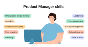 Product Manager